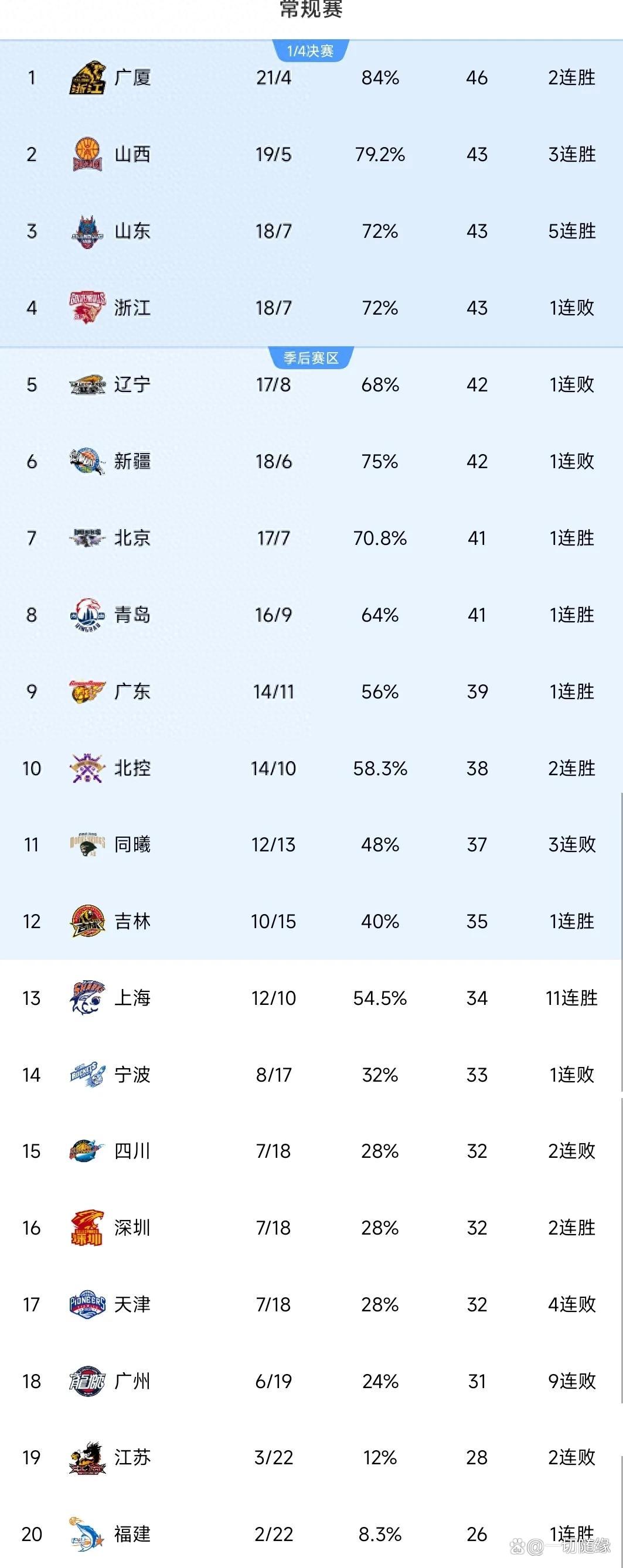 爱游戏亚洲官网-关于吉林队成为本场最大亮点，全国篮球锦标赛瞬间破防，弹幕刷屏的信息