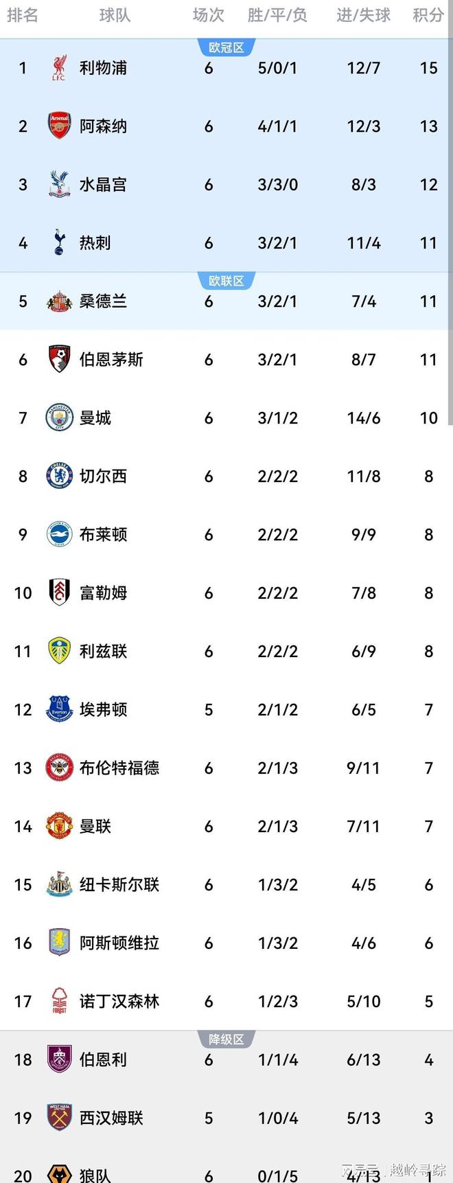 爱游戏网页版入口-阿森纳客场胜出，积分榜排名上升